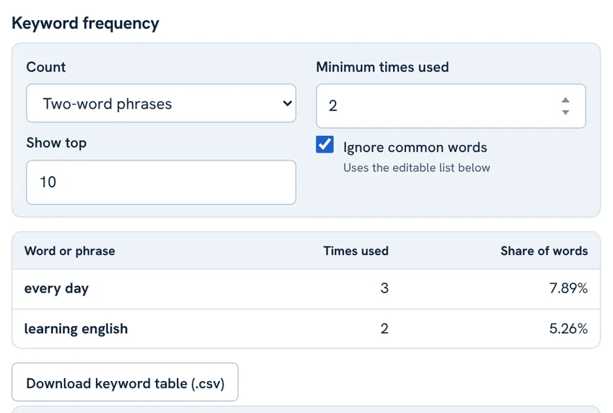Two-word phrases with ignore common words ticked and minimum times used set to 2